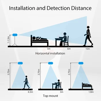Tuya Smart Statički Neradnik Aktivni Detektor pokreta sa ogorčenje ZIGBEE /Wl-FI Senzor prisutnosti čovjeka Pri disanju Alam Push Radar