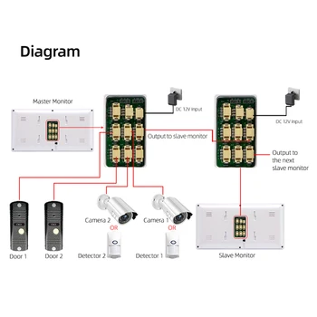 JeaTone Analogni 1200TVL video interfon za sigurnost doma, Stambeno video interfon 4,3 Inča(a) Monitor s разблокировкой i obostrano razgovor
