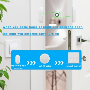 MEIAN Vrata alarm Zigbee3.0 Senzor za vrata/prozori Protuprovalni Alarmni Sustav Sigurnosti Doma Alexa Smart HomeTuya/APLIKACIJU Smart Life-2 kom.